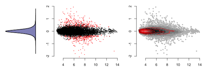 Data Analysis for Genomics PH525x